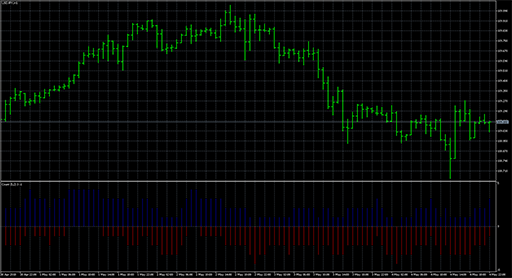 Count of candles in interval (histogram) image